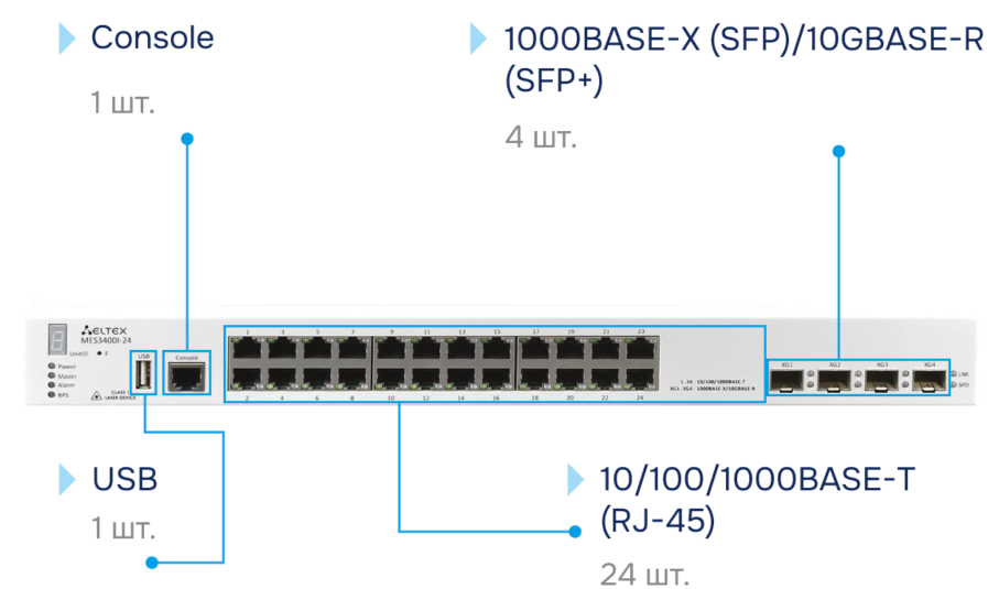 Коммутаторы Eltex Ethernet для промышленной автоматизации и критически важных систем